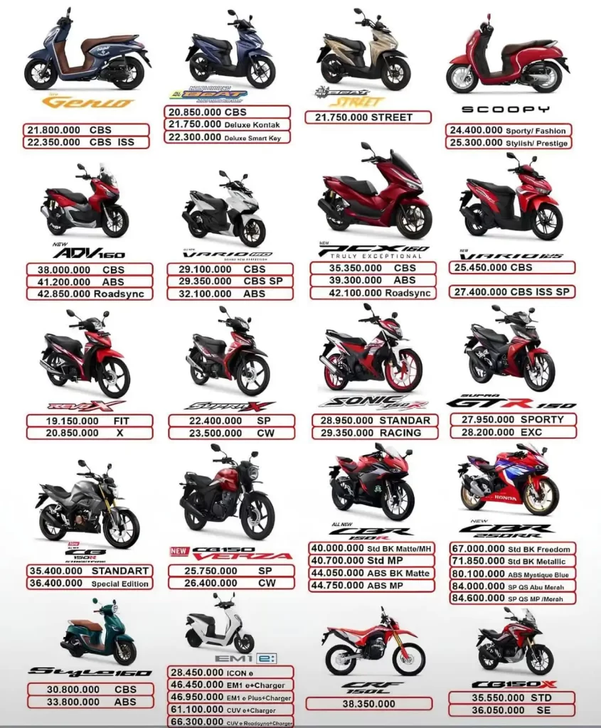 Promo Harga Kredit Motor Honda Pasuruan